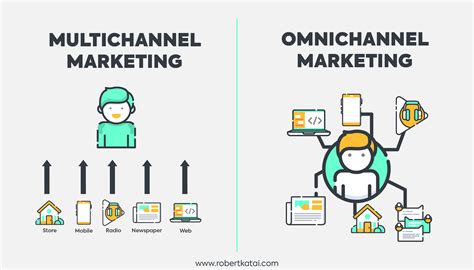 invvestiren in omni chanel startup|omnichannel investment examples.